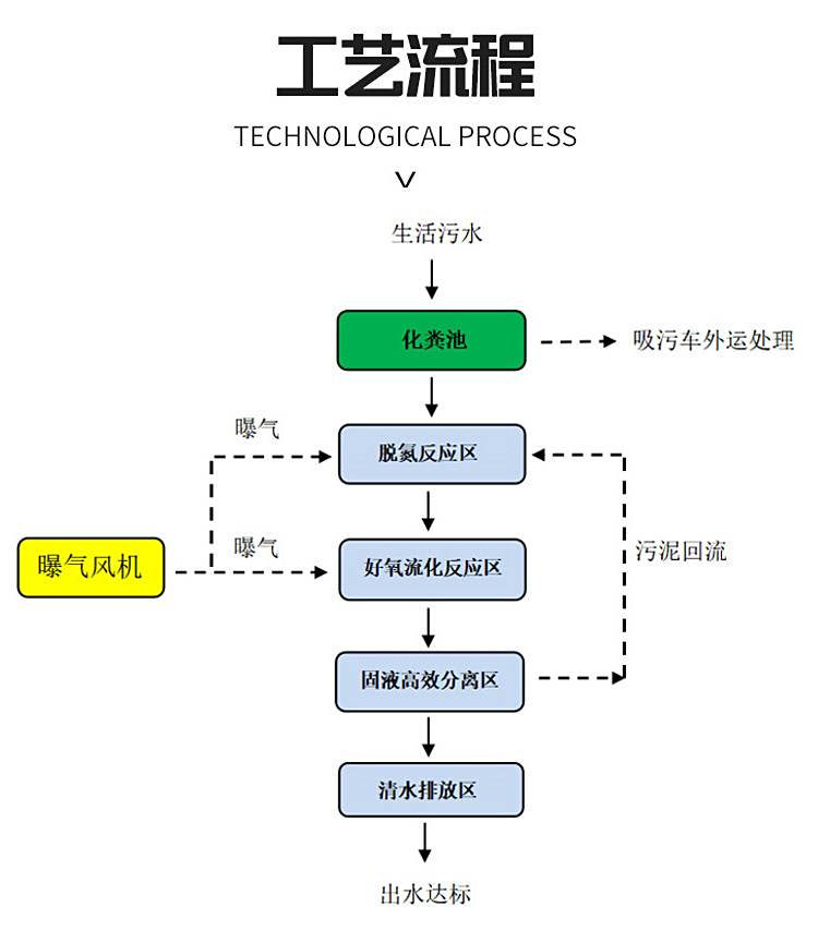 立式組合式方型農(nóng)村污水處理罐凈化槽(圖5)