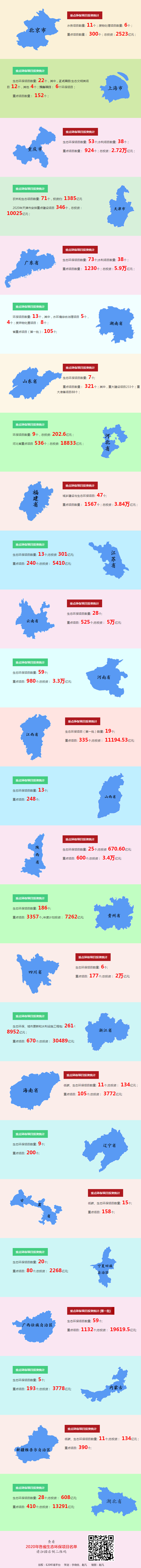 面對疫情:一張圖看萬億級環(huán)保投資都要投在哪？(圖1)