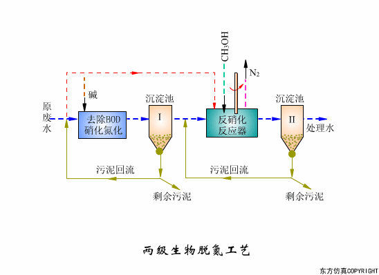 干貨滿滿:動圖直觀展示污水處理工藝和設備的工作原理！(圖4)