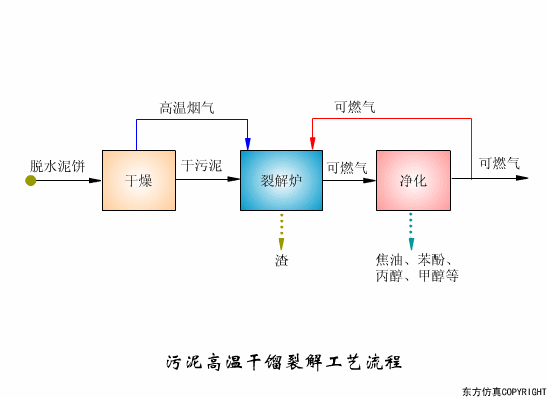 干貨滿滿:動圖直觀展示污水處理工藝和設備的工作原理！(圖13)