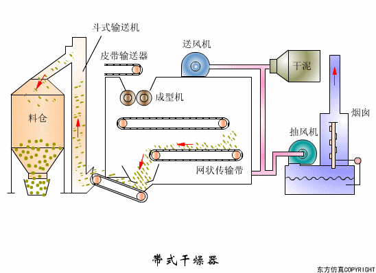 干貨滿滿:動圖直觀展示污水處理工藝和設備的工作原理！(圖15)