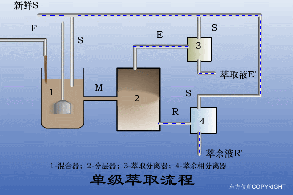 干貨滿滿:動圖直觀展示污水處理工藝和設備的工作原理！(圖17)