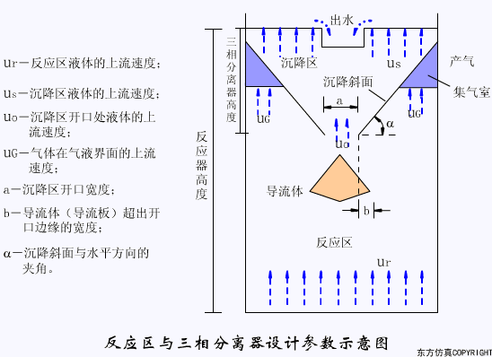 干貨滿滿:動圖直觀展示污水處理工藝和設備的工作原理！(圖18)