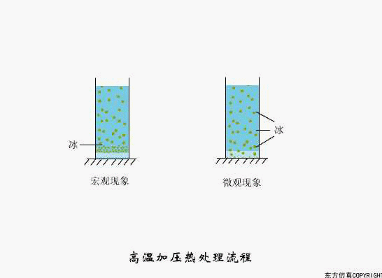 干貨滿滿:動圖直觀展示污水處理工藝和設備的工作原理！(圖21)