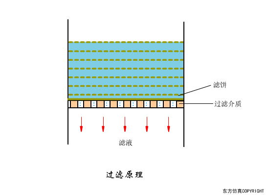 干貨滿滿:動圖直觀展示污水處理工藝和設備的工作原理！(圖22)