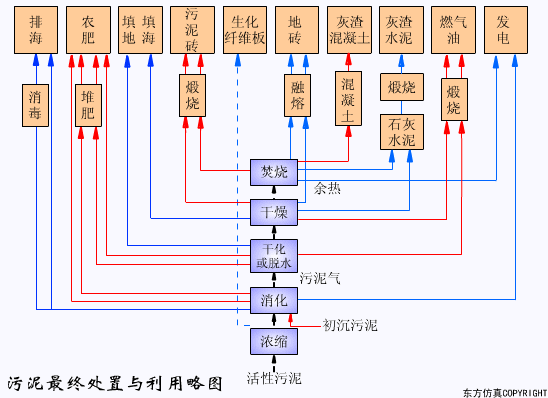 干貨滿滿:動圖直觀展示污水處理工藝和設備的工作原理！(圖40)