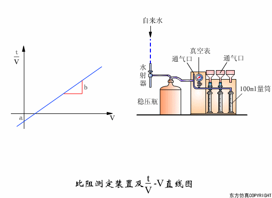 干貨滿滿:動圖直觀展示污水處理工藝和設備的工作原理！(圖17)