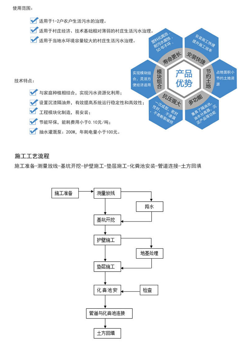 PE多層生態(tài)復合塑料化糞池一體成型化糞池(圖5)