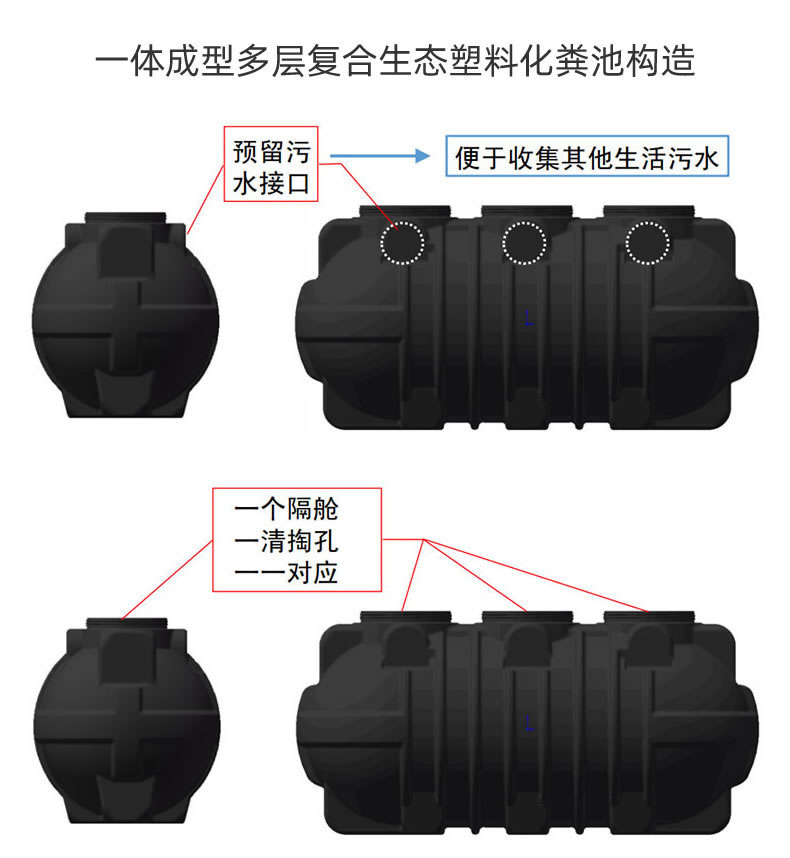 PE多層生態(tài)復合塑料化糞池一體成型化糞池(圖3)